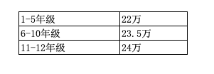 世青國際學校