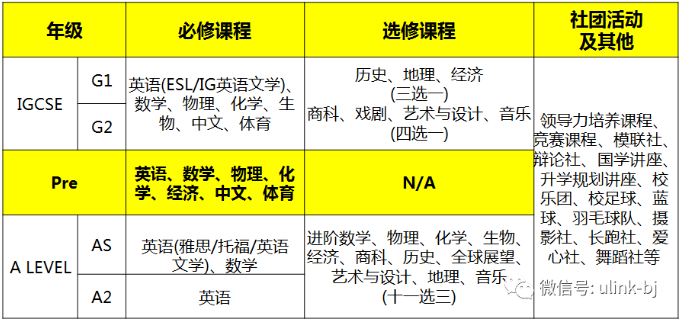 課程設(shè)置