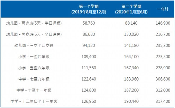 耀中國際學費標準