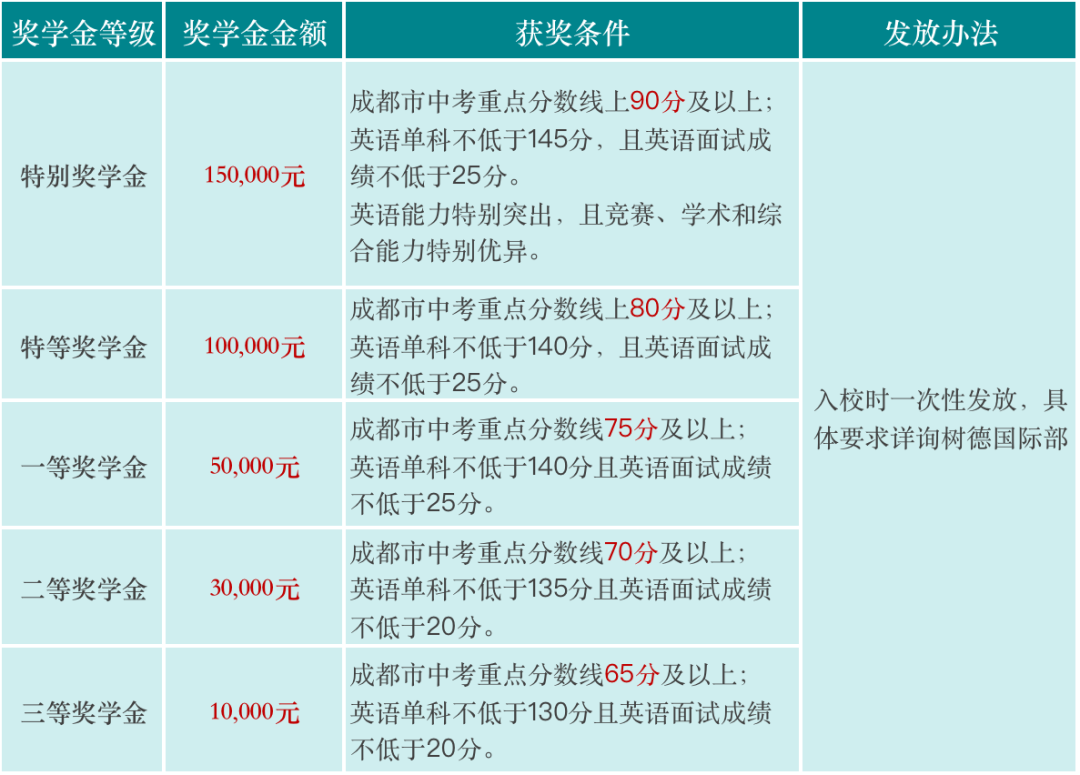 獎學金設置