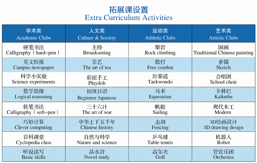 拓展課程設(shè)置