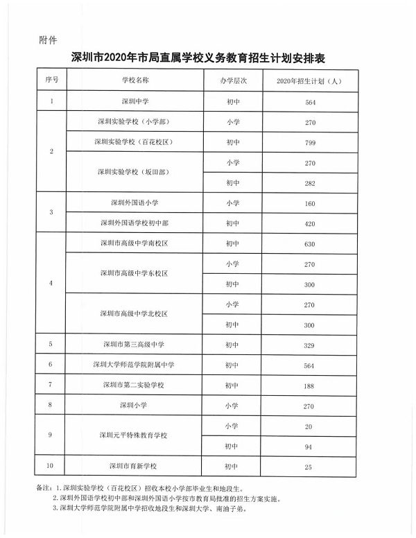 市直屬學校義務教育招生計劃安排表