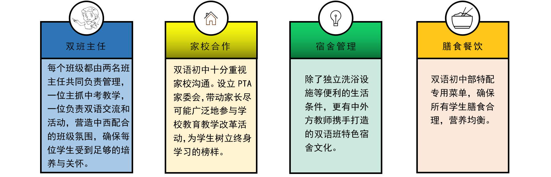 日常管理