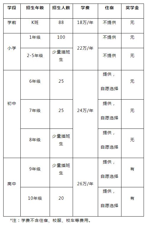 海淀凱文學(xué)校招生計(jì)劃