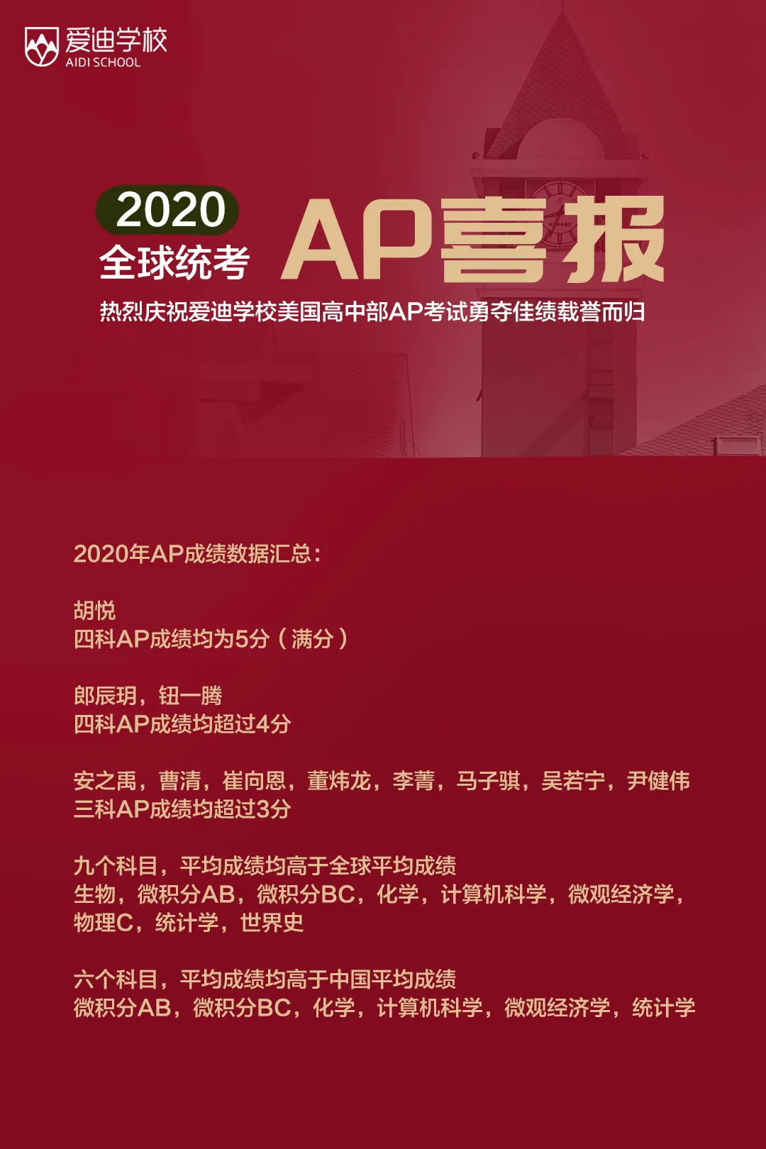 北京愛迪國際學(xué)校2020年AP考試成績公布