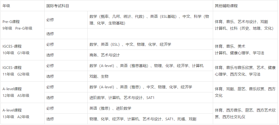 雙威國際學(xué)校課程設(shè)置