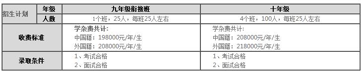 招生計劃