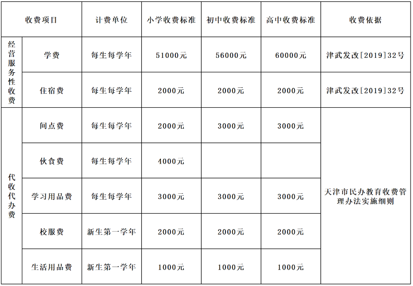 英華國(guó)際學(xué)校2020費(fèi)用