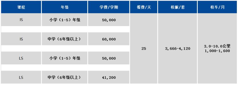 上海浦東新區民辦協和雙語學校學費