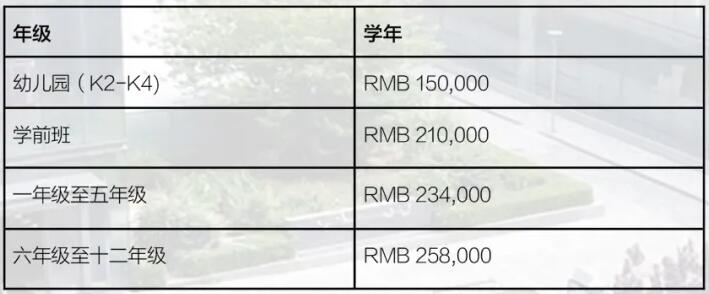 北京青苗國(guó)際雙語學(xué)校海淀四季青校區(qū)2020-2021學(xué)費(fèi)