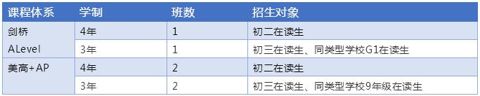 2020年招生年級(jí)&招生對(duì)象