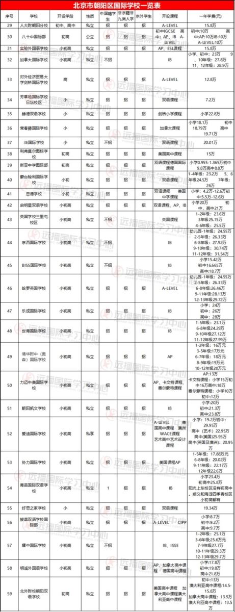 朝陽區國際學校