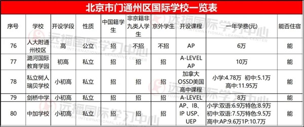 通州區國際學校