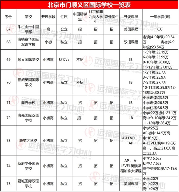 順義區國際學校