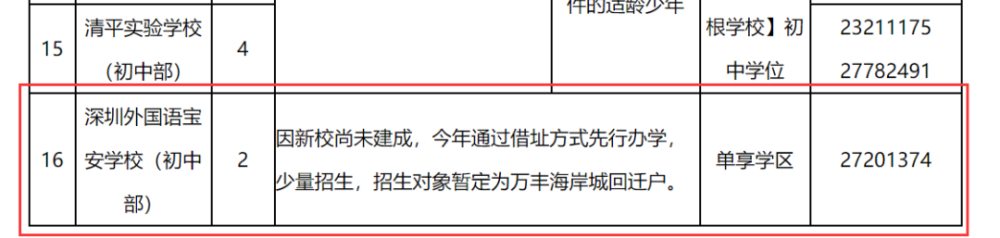 喜訊！深外寶安校區(qū)確定落戶沙井海岸城，計(jì)劃2022將正式落成！