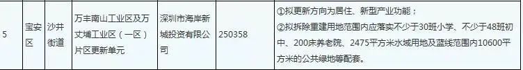 喜訊！深外寶安校區(qū)確定落戶沙井海岸城，計(jì)劃2022將正式落成！