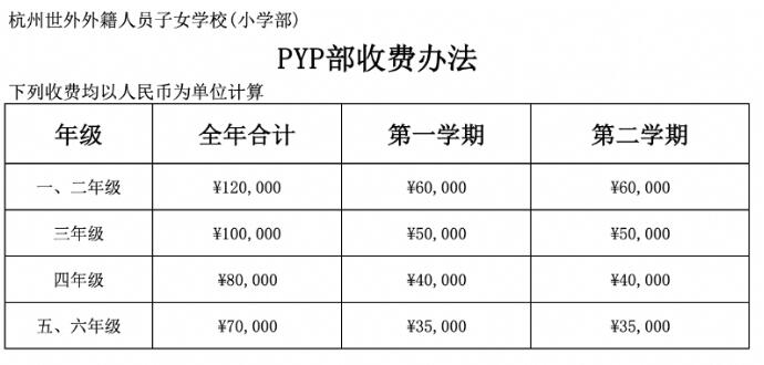 杭州世外外籍人員子女學校（小學部）學費信息