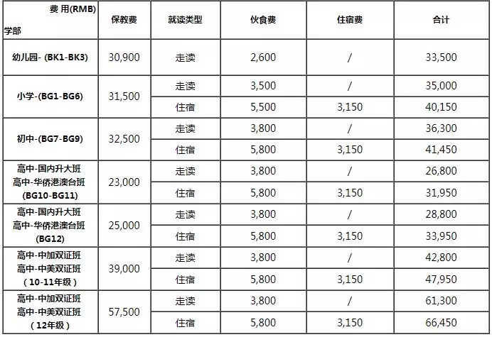 廣州祈福英語實驗學校學費多少