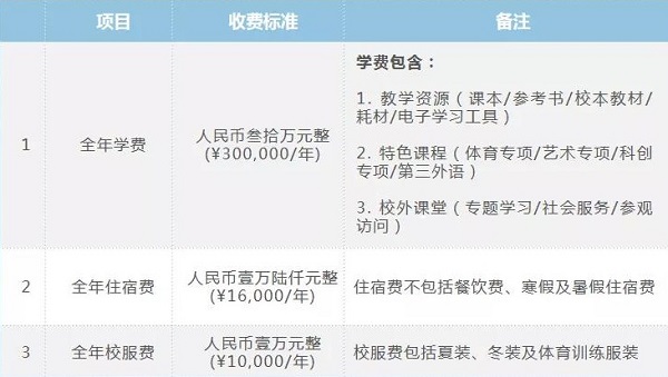 普林斯頓云海谷國際學校學費參考