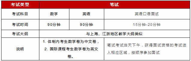 上海光華學(xué)院劍橋國際中心考試科目