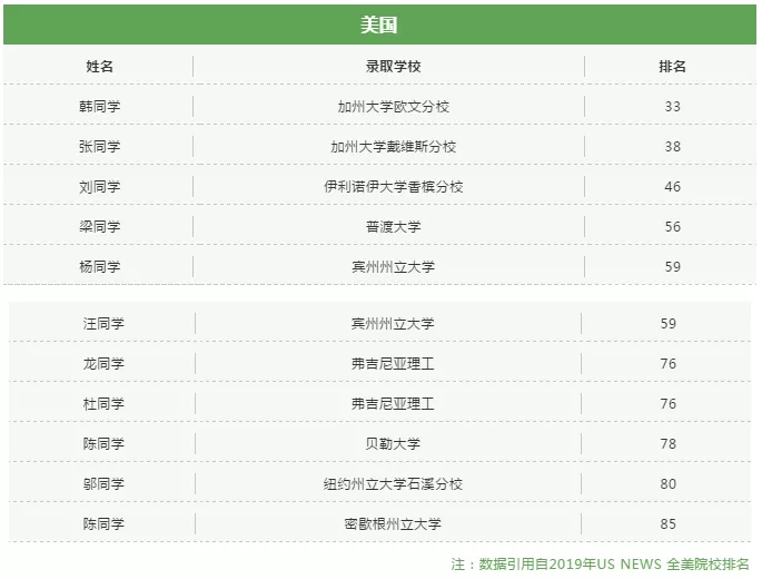 廣州市第一中學國際部錄取情況