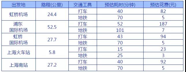 IEIC大會交通方式