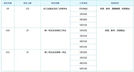 ULC劍橋國際高中2021招生計劃