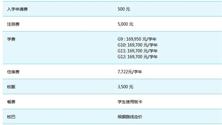 2020-2021學年各項費用