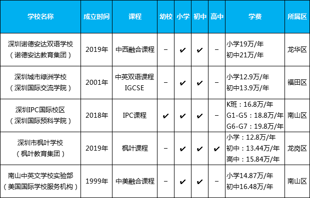 深圳國際化學(xué)校