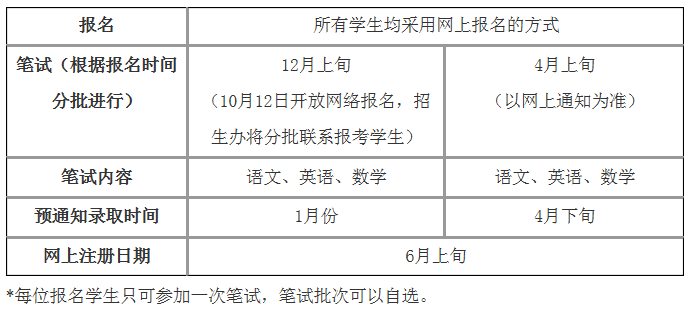 招生考試報名