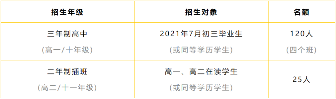 華附中學國際部2021招生對象