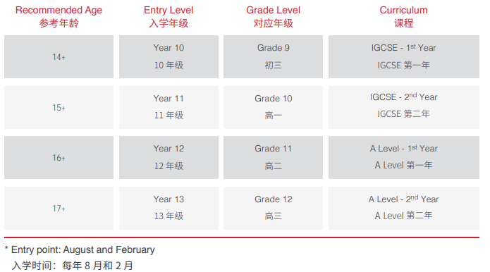 上海萊克頓學(xué)校入學(xué)年級(jí)