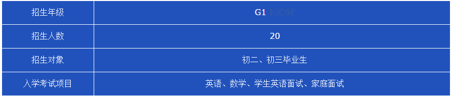 新哲書院Alevel招生計劃