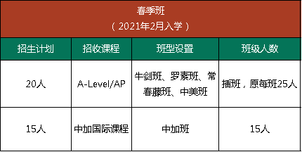 2021年武漢市第六中學國際高中春季班招生計劃