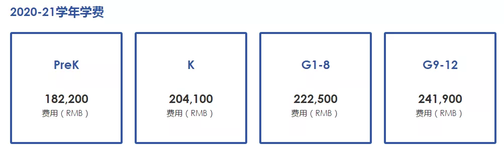 深圳貝賽思國際學校學費