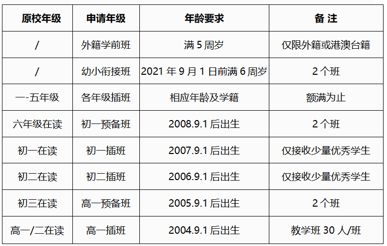 武漢楓葉國際學校2021年春季招生報名要求