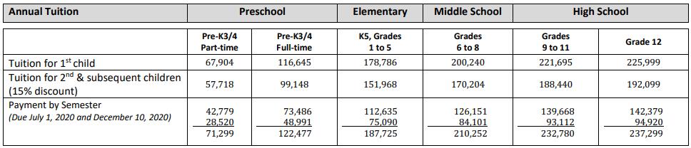 北京協(xié)力國際學校2020-2021學年學費參考