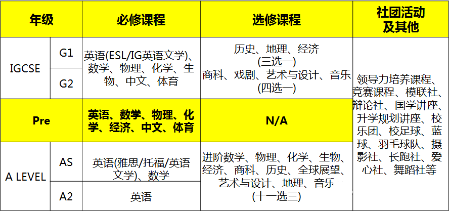 北京領(lǐng)科課程