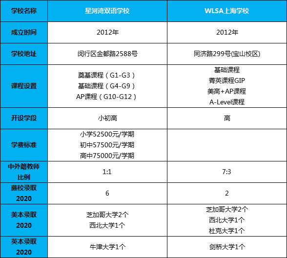 星河灣與WLSA上海學校學校基本信息