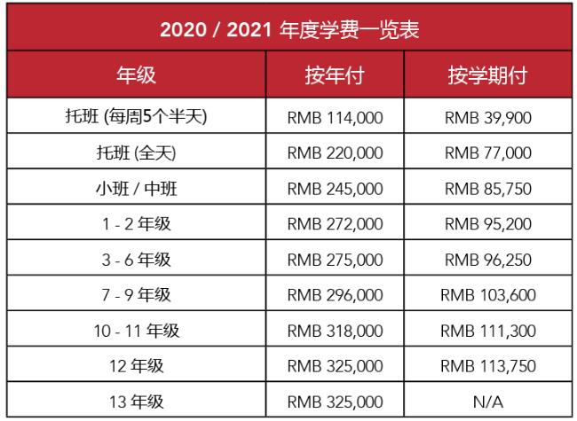 上海德威外籍人員子女學(xué)校(浦東)2020-2021學(xué)費(fèi)