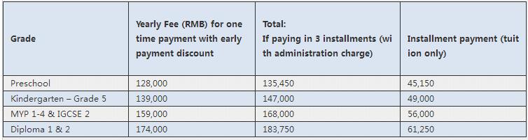 廣州南方外籍人員子女學校學費參考