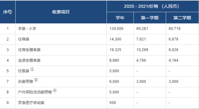 常州威雅小學部2020-2021收費項目