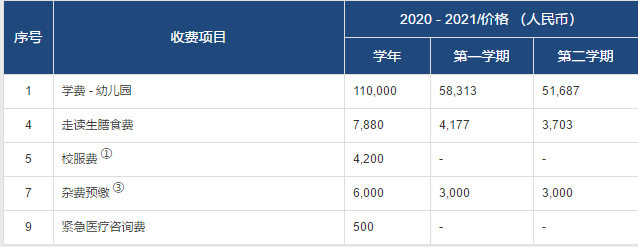 常州威雅幼兒園部2020-2021收費項目