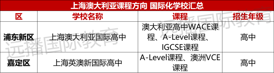 上海澳大利亞課程方向國際化學(xué)校