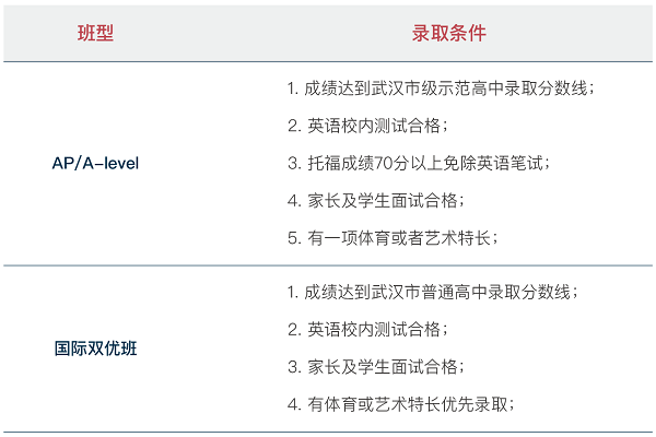 武漢海淀外國語實驗學校高中國際班