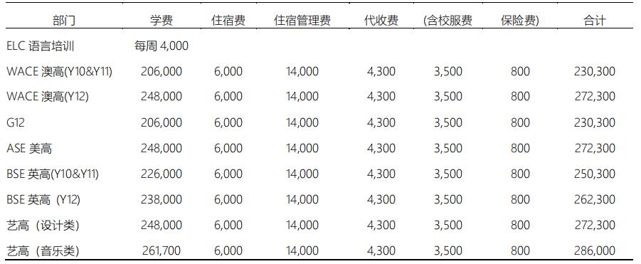 北京愛迪國際學(xué)校2021-2022學(xué)年收費(fèi)情況