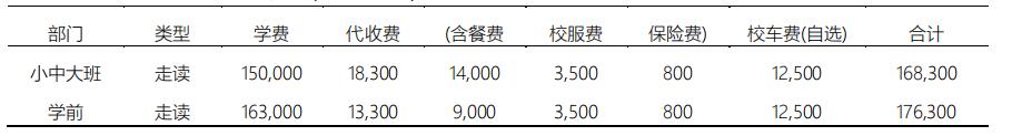 北京愛迪國際學(xué)校2021-2022學(xué)年收費(fèi)情況