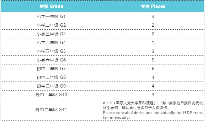 佛山市諾德安達學校招收年級