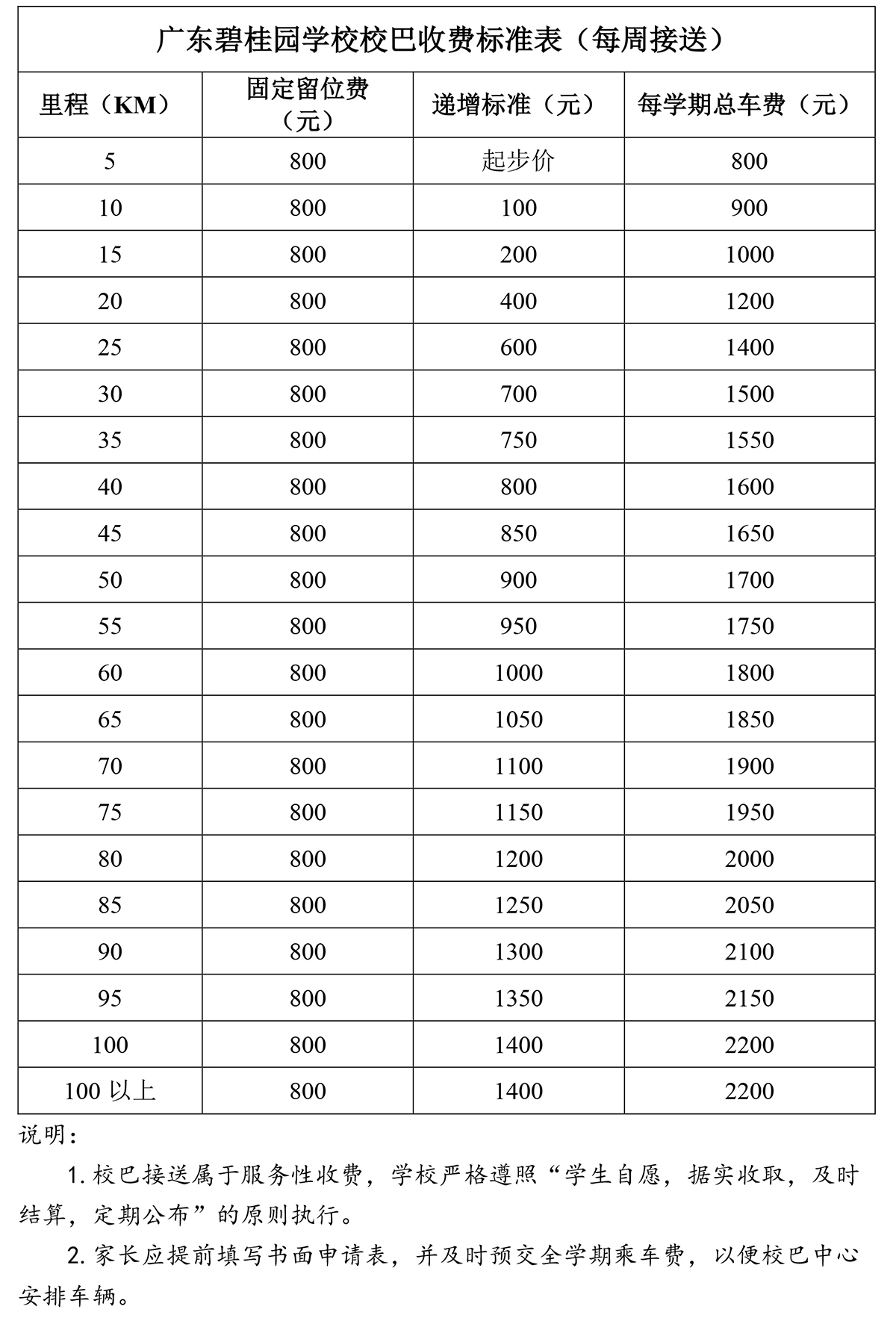 2020-2021學(xué)年度校巴線路收費(fèi)標(biāo)準(zhǔn)