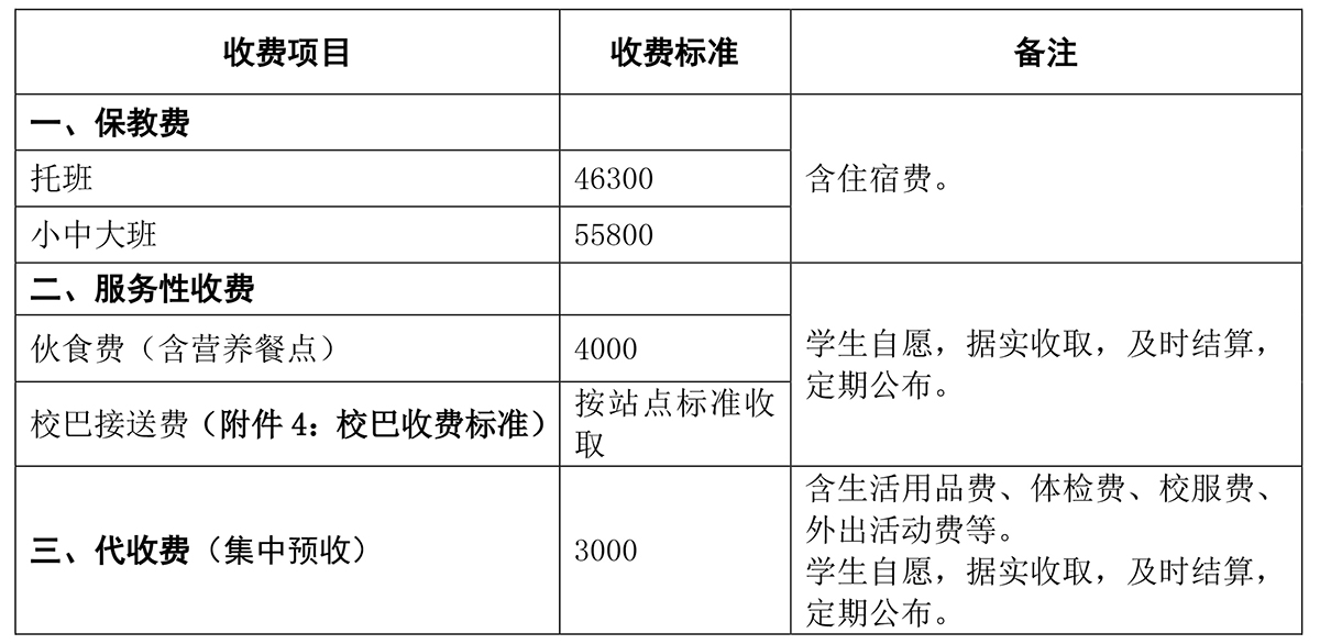 幼兒園收費(fèi)項(xiàng)目及收費(fèi)明細(xì)標(biāo)準(zhǔn)